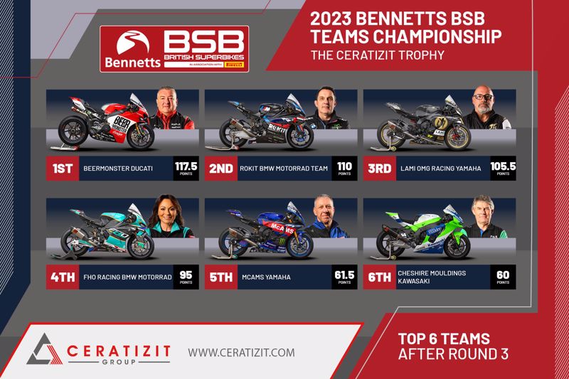 ROUND RECAP: BeerMonster Ducati lead the Teams Championship