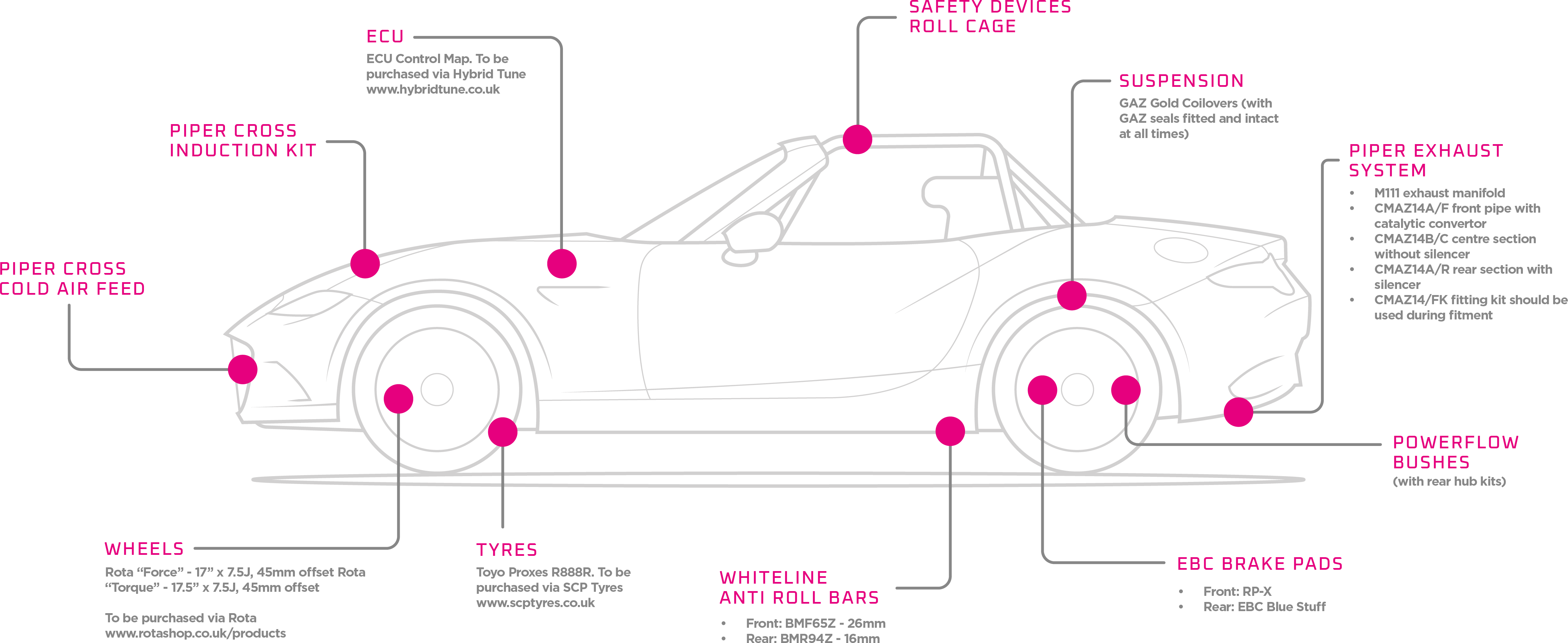 The Miata