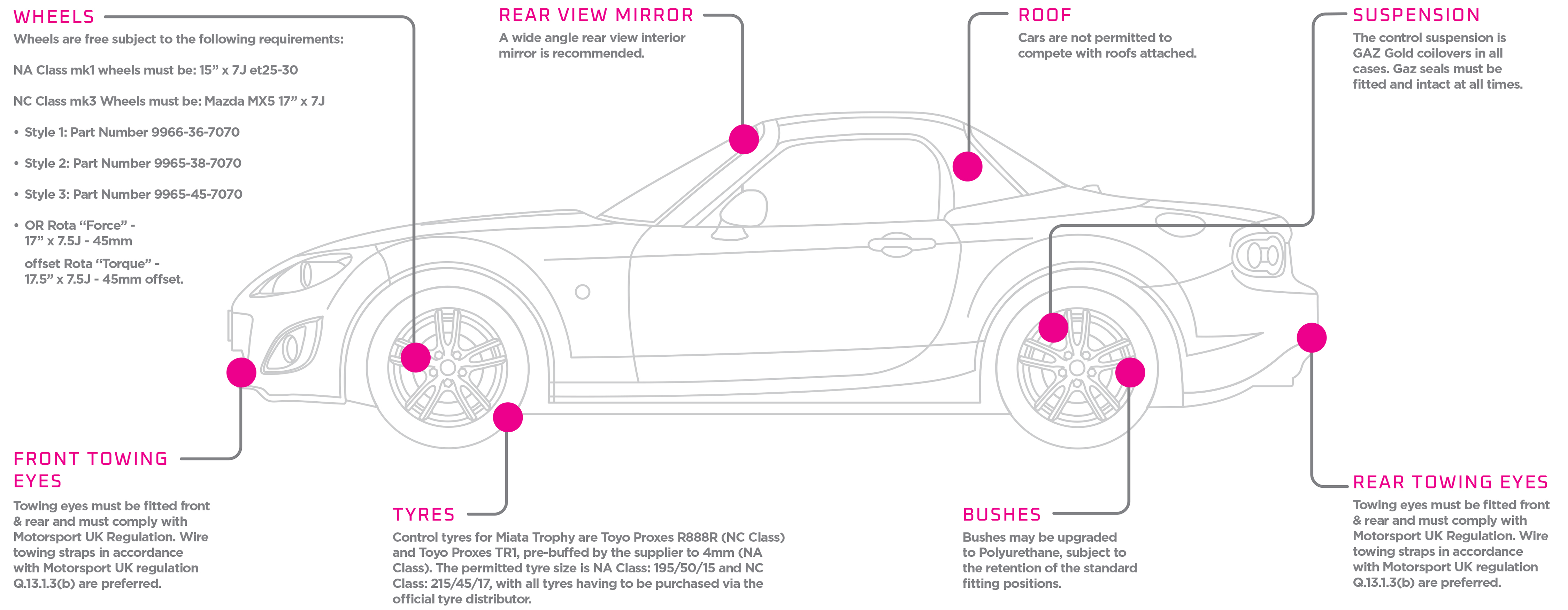 the-miata-nd-class