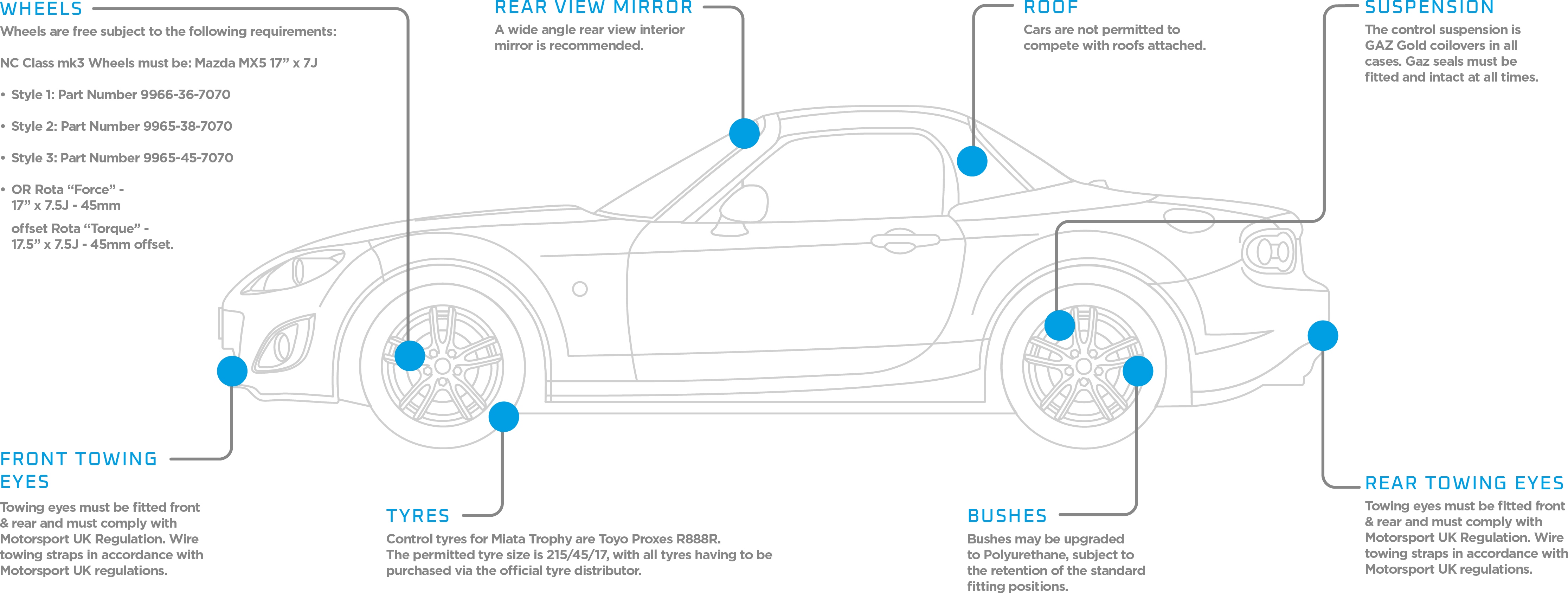 The Miata